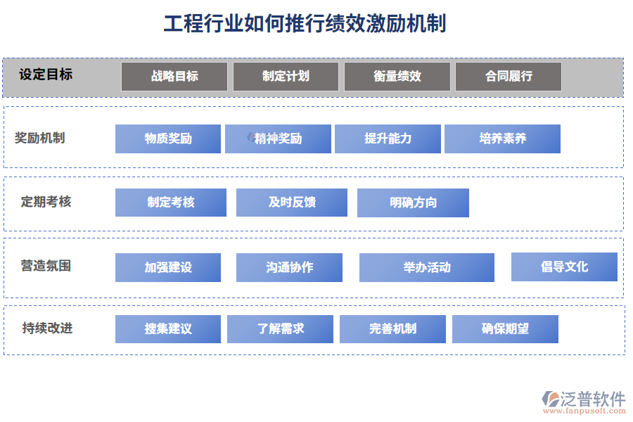 工程行業(yè)如何推行績效激勵機制