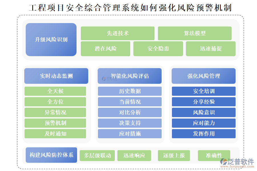 工程項目安全綜合管理系統(tǒng)如何強化風險預警機制