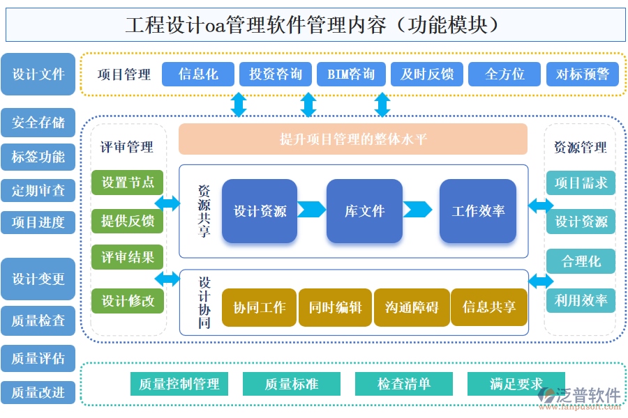 工程設計oa管理軟件管理內(nèi)容作用