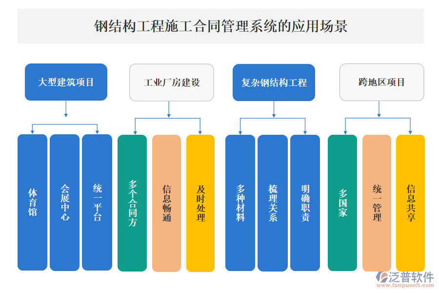 鋼結(jié)構(gòu)工程施工合同管理系統(tǒng)