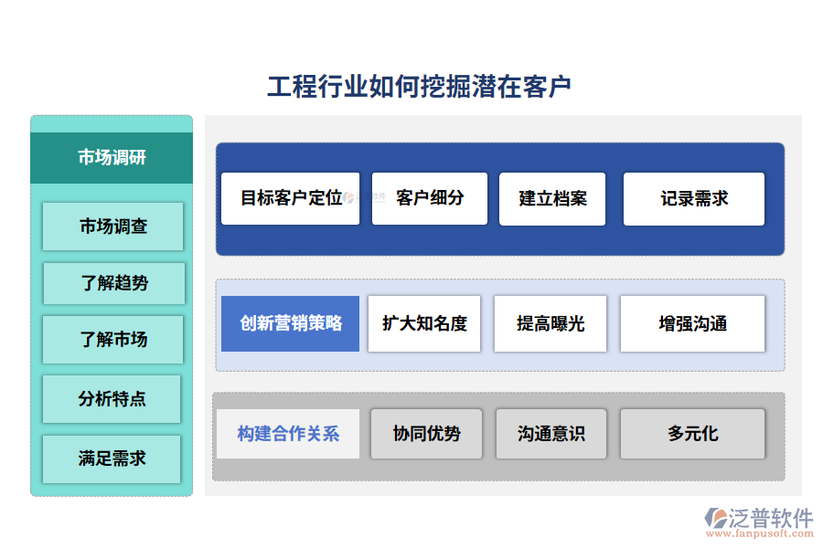 工程行業(yè)如何挖掘潛在客戶(hù)