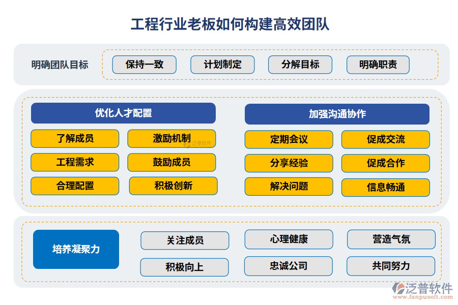 工程行業(yè)老板如何構(gòu)建高效團(tuán)隊(duì)