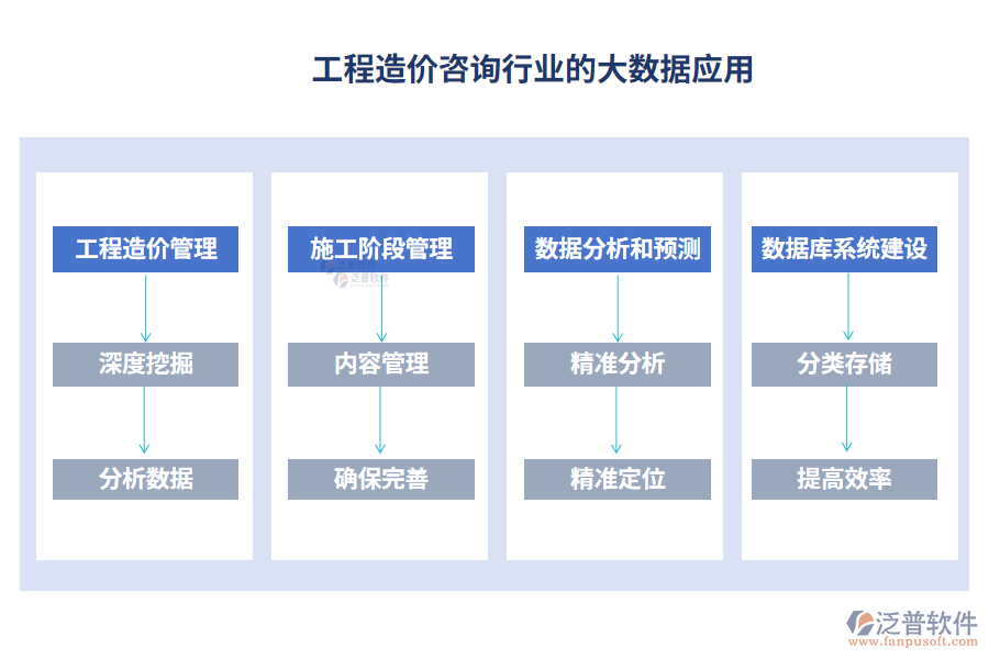 工程造價咨詢行業(yè)的大數(shù)據(jù)應(yīng)用