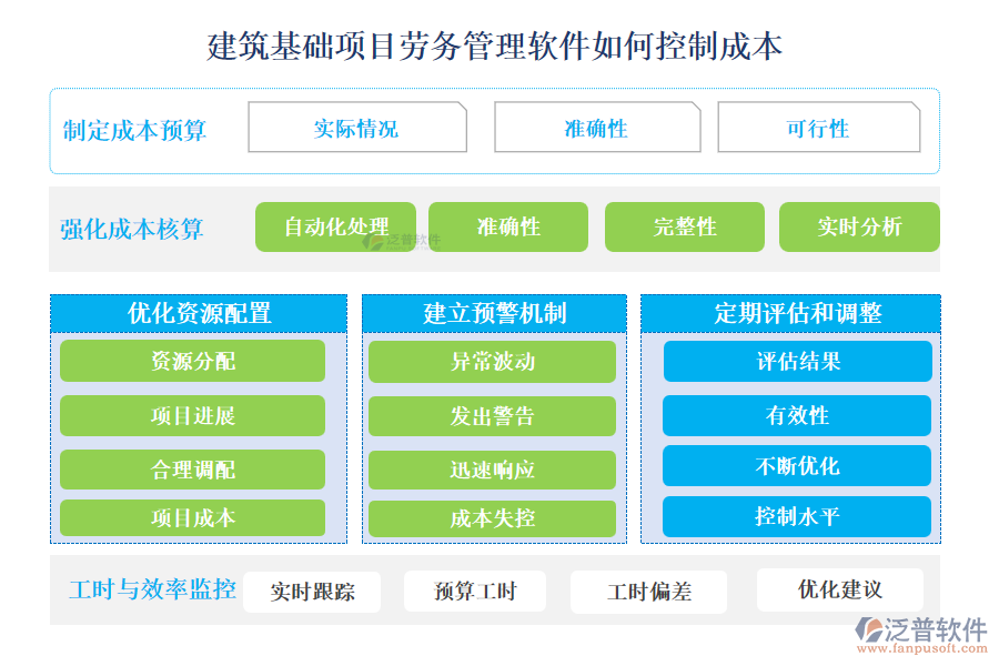 建筑基礎項目勞務管理軟件如何控制成本