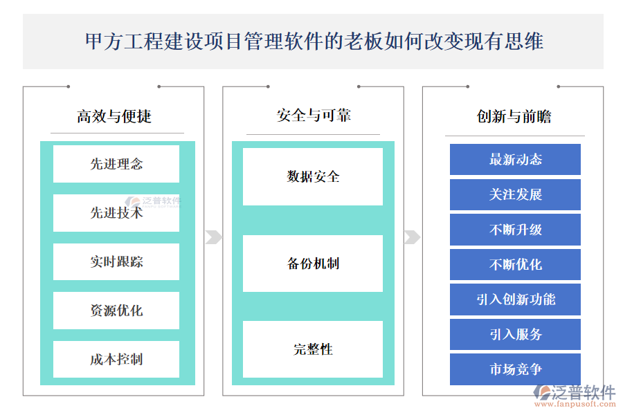 甲方工程建設(shè)項(xiàng)目管理軟件的老板如何改變現(xiàn)有思維