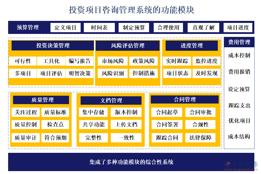 投資項(xiàng)目咨詢管理系統(tǒng)