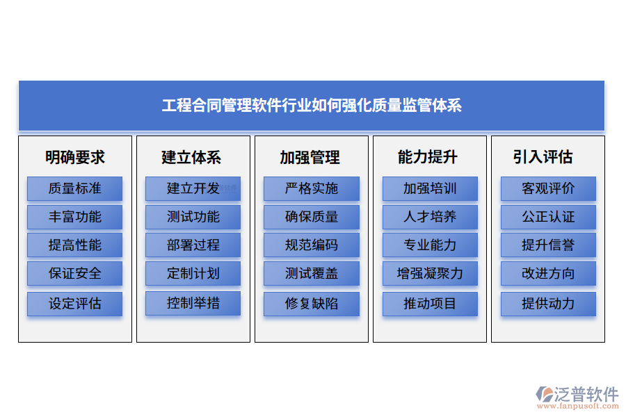 工程合同管理軟件行業(yè)如何強(qiáng)化質(zhì)量監(jiān)管體系