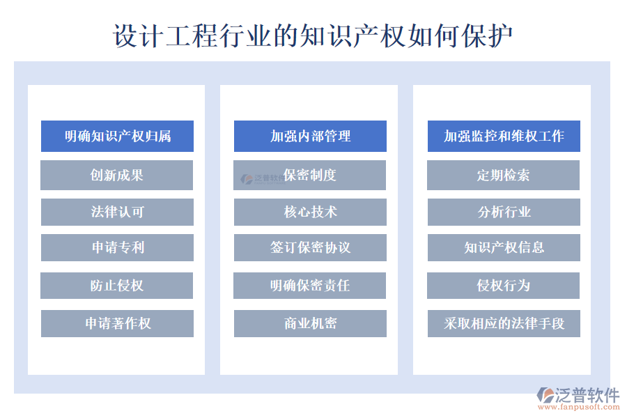 設計工程行業(yè)的知識產權如何保護