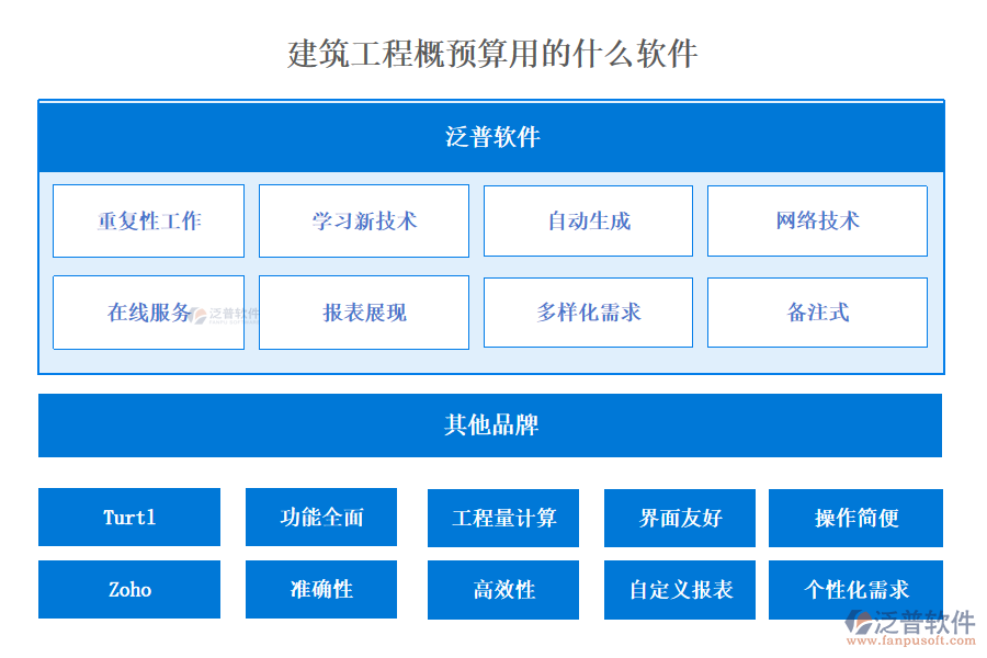 建筑工程概預(yù)算用的什么軟件