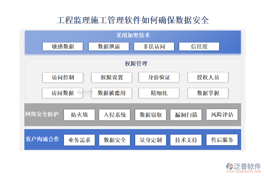 工程監(jiān)理施工管理軟件如何確保數(shù)據(jù)安全