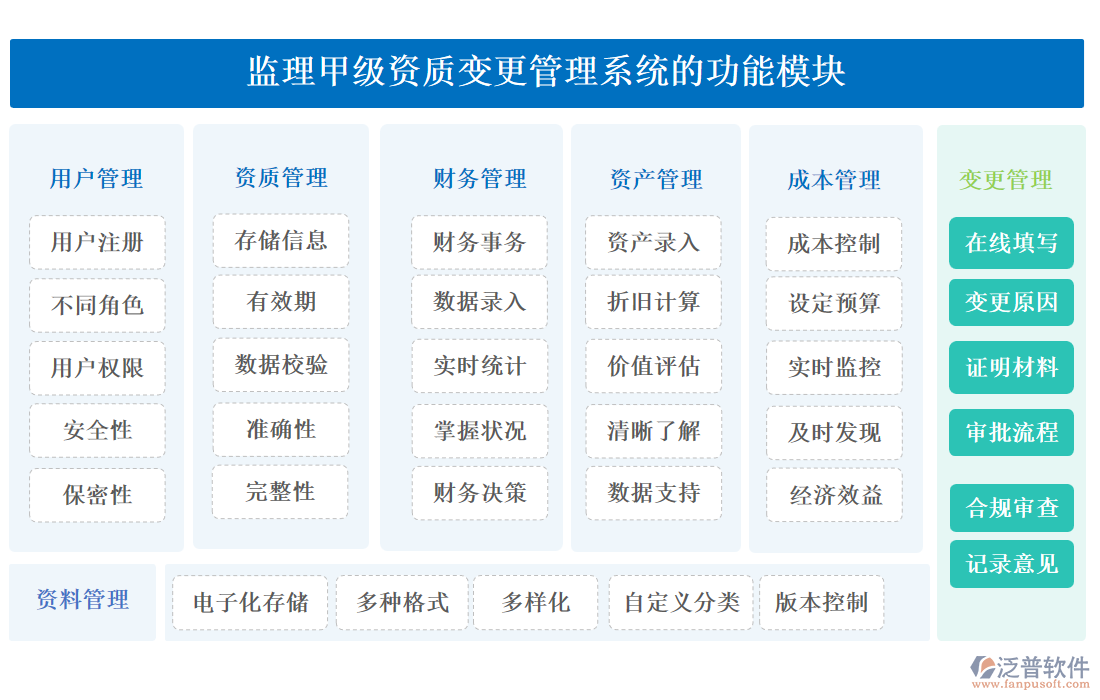 監(jiān)理甲級資質變更管理系統(tǒng)