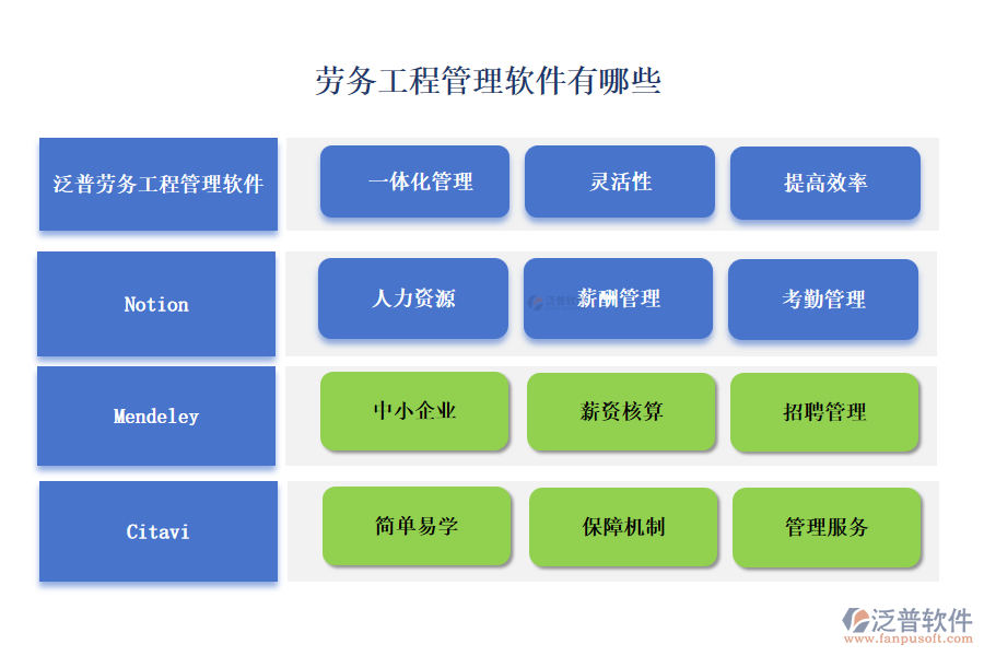 勞務工程管理軟件有哪些