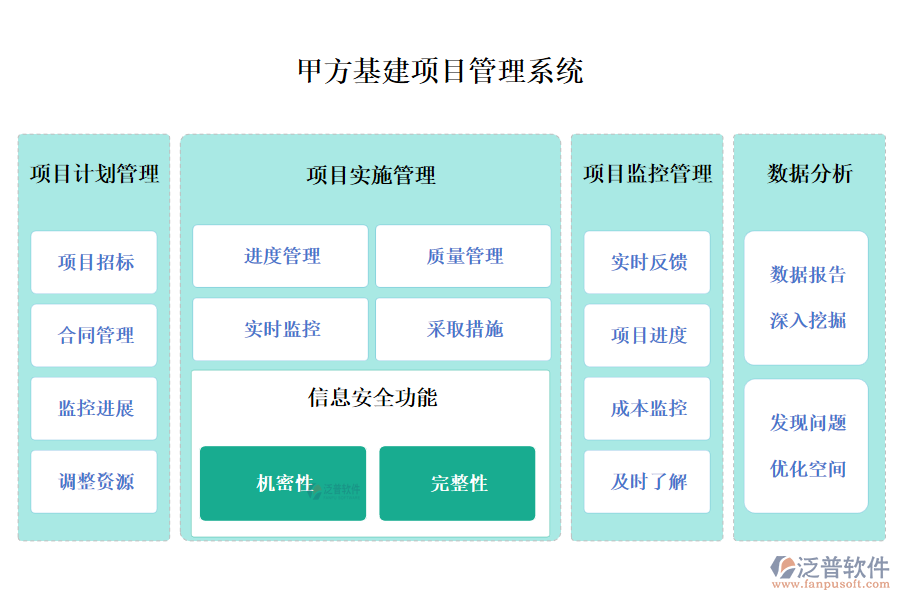 甲方基建項(xiàng)目管理系統(tǒng)