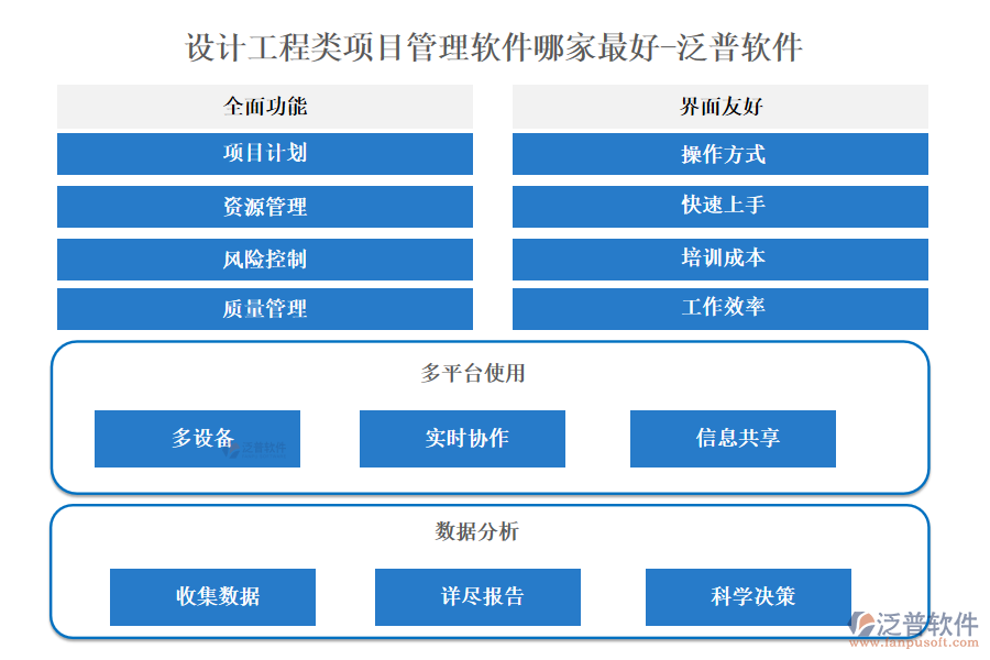 設(shè)計(jì)工程類項(xiàng)目管理軟件哪家最好