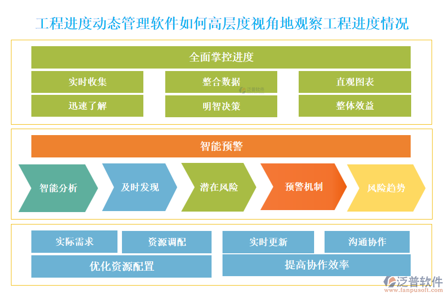 工程進度動態(tài)管理軟件如何高層度視角地觀察工程進度情況