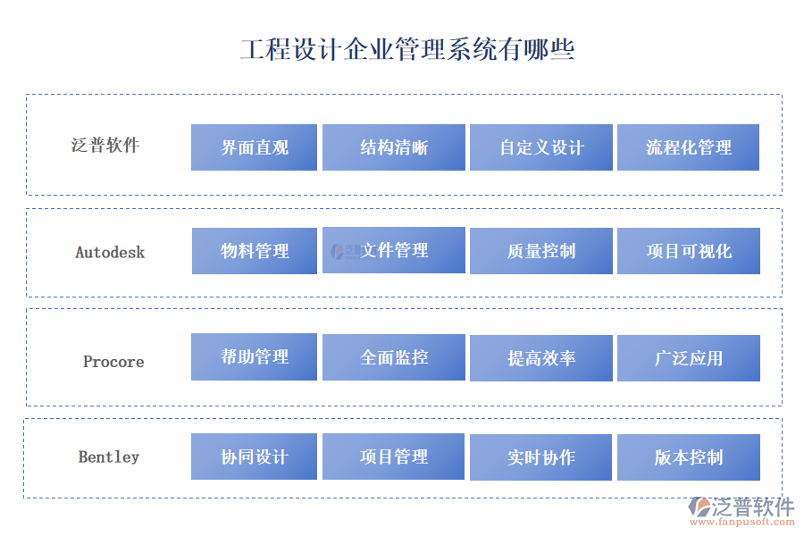 工程設(shè)計(jì)企業(yè)管理系統(tǒng)有哪些