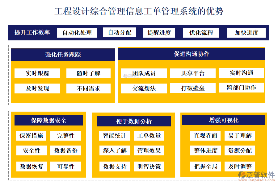 工程設(shè)計綜合管理信息工單管理系統(tǒng)