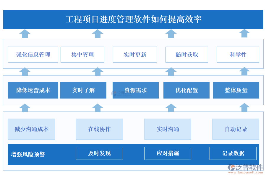 工程項目進(jìn)度管理軟件如何提高效率