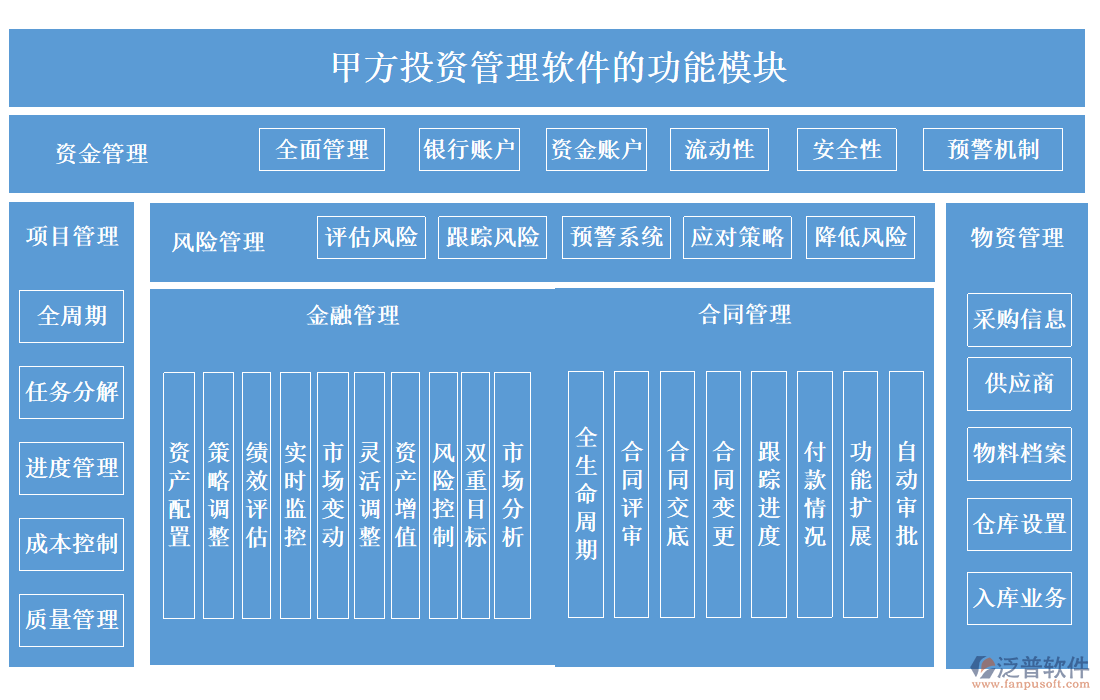 甲方投資管理軟件