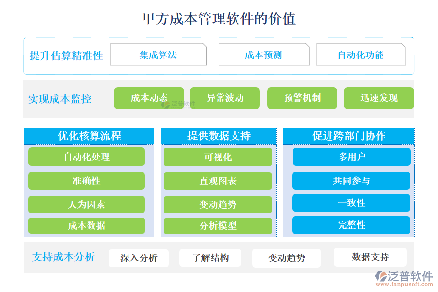 甲方成本管理軟件的價值