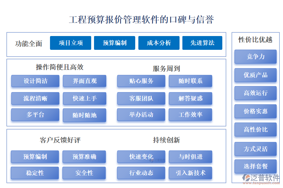 工程預算報價管理軟件的口碑與信譽