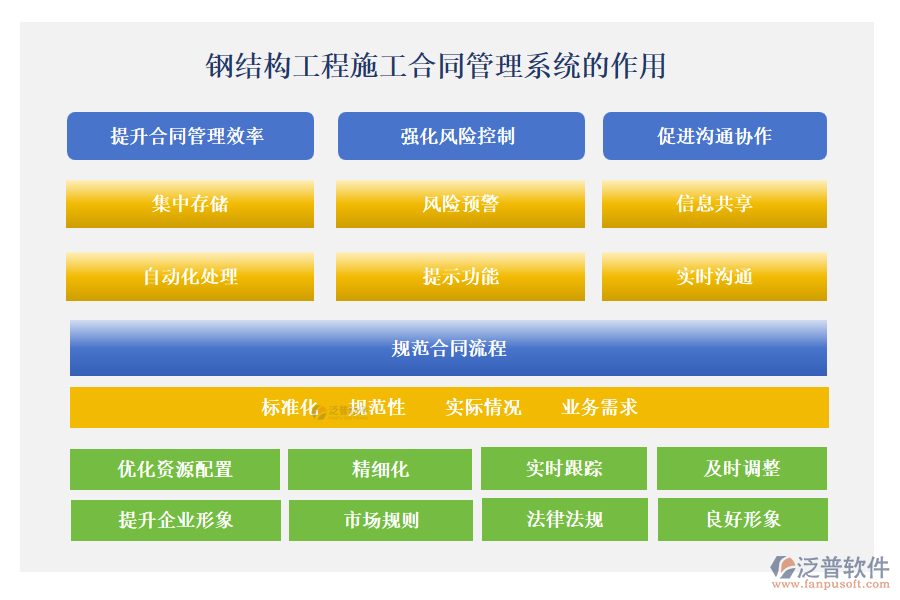 鋼結(jié)構(gòu)工程施工合同管理系統(tǒng)在工程項(xiàng)目管理中發(fā)揮著至關(guān)重要的作用