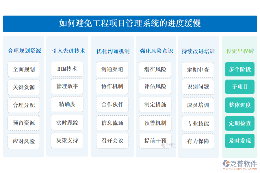 如何避免工程項(xiàng)目管理系統(tǒng)的進(jìn)度緩慢