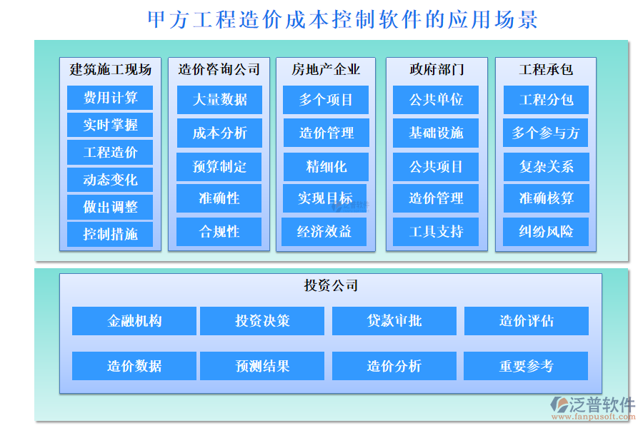 甲方工程造價成本控制軟件的應(yīng)用場景