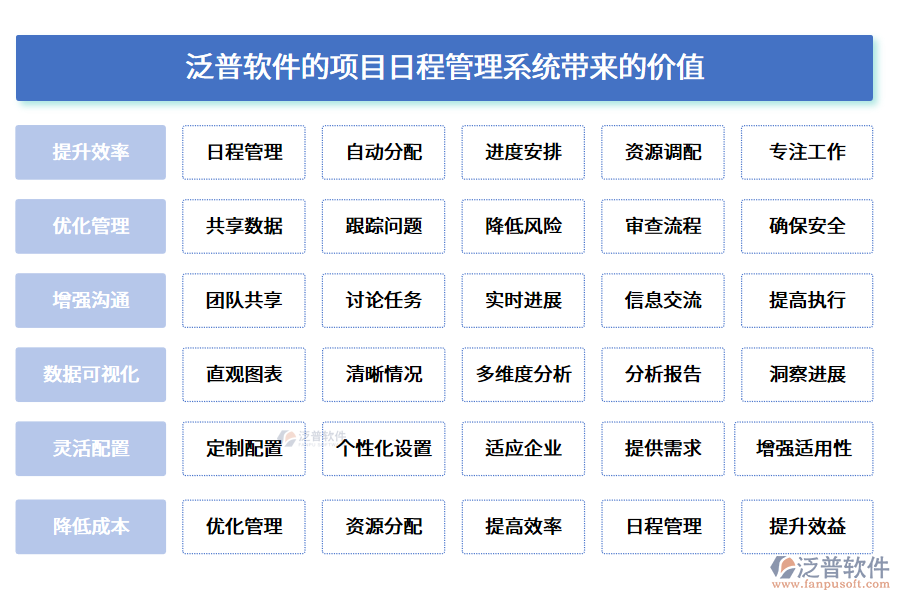 泛普軟件的項目日程管理系統(tǒng)帶來的價值