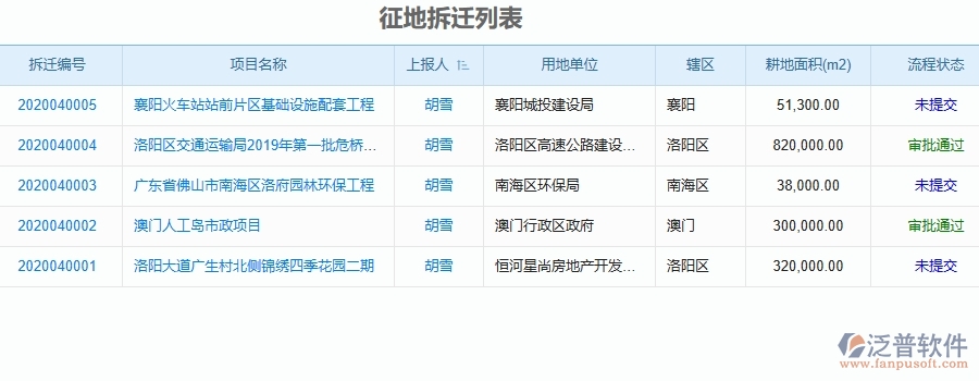 那么泛普軟件的甲方工程項目管理系統為征地拆遷的管理提供怎樣的方案呢