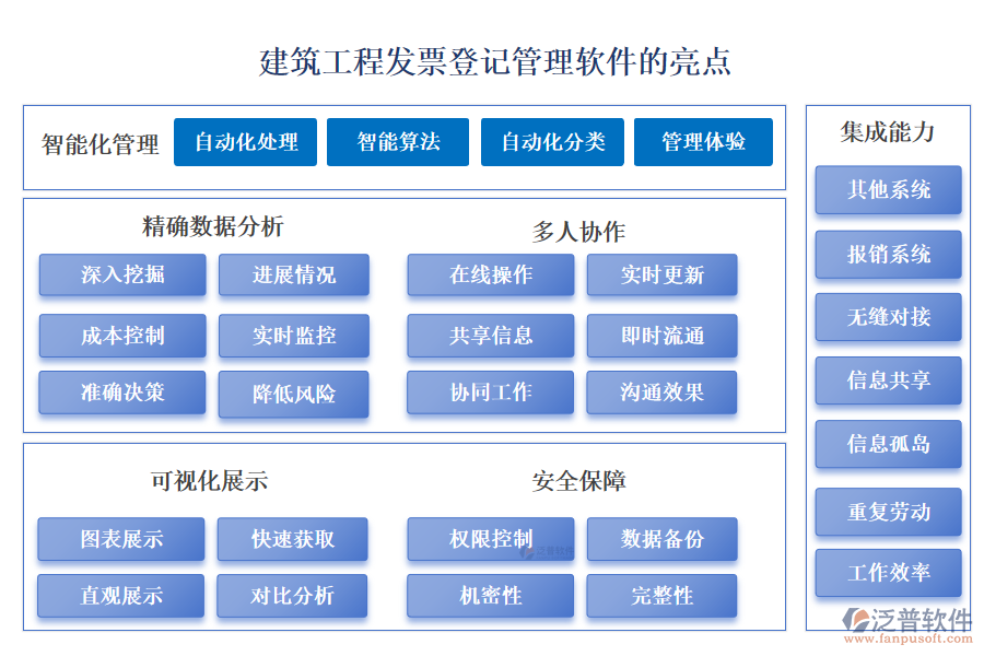 建筑工程發(fā)票登記管理軟件的亮點(diǎn)