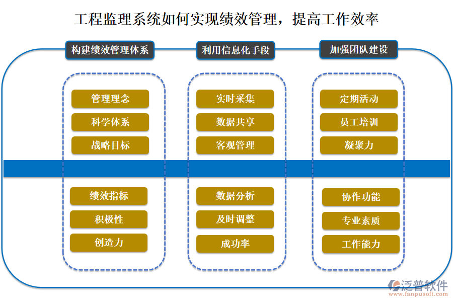 工程監(jiān)理系統(tǒng)如何實(shí)現(xiàn)績(jī)效管理，提高工作效率