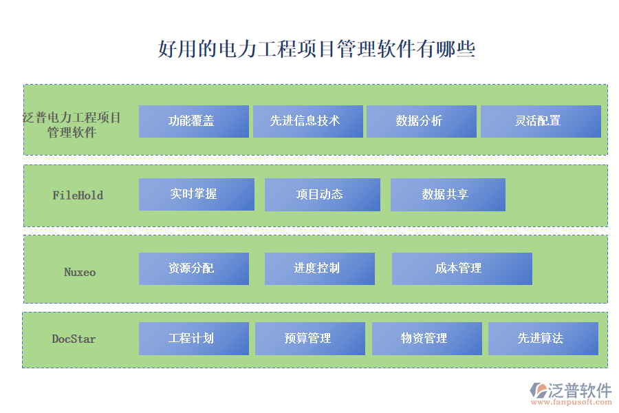 好用的電力工程項(xiàng)目管理軟件有哪些