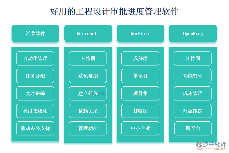 工程設(shè)計審批進度管理軟件有哪些