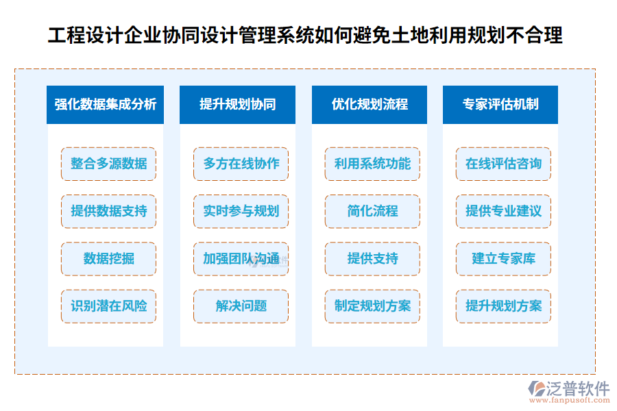 工程設計企業(yè)協(xié)同設計管理系統(tǒng)如何避免土地利用規(guī)劃不合理