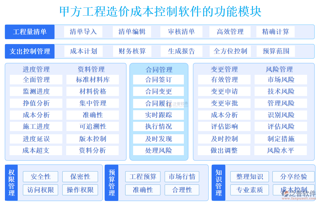 甲方工程造價成本控制軟件