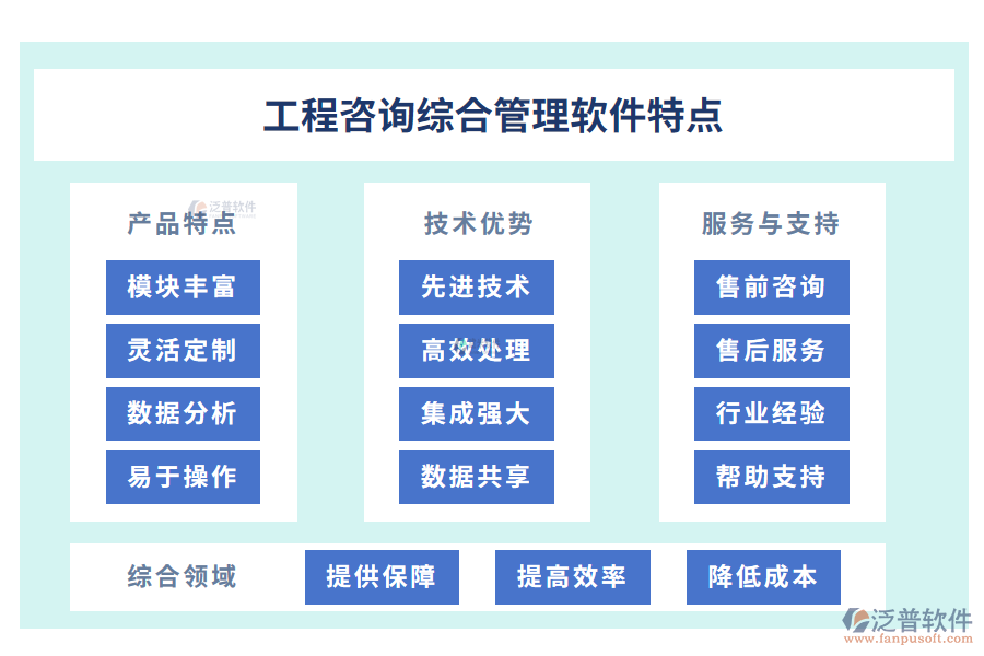 工程咨詢綜合管理軟件特點