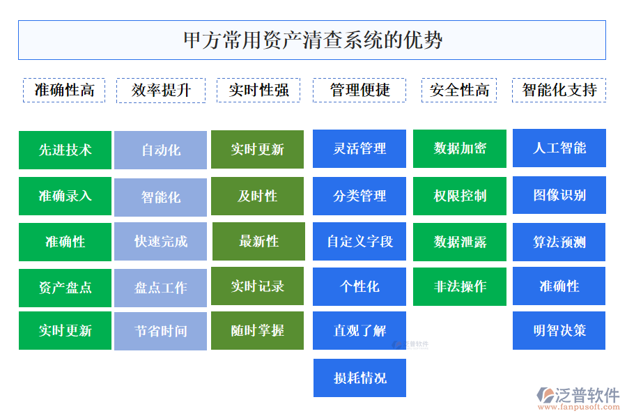 甲方常用資產(chǎn)清查系統(tǒng)的優(yōu)勢(shì)