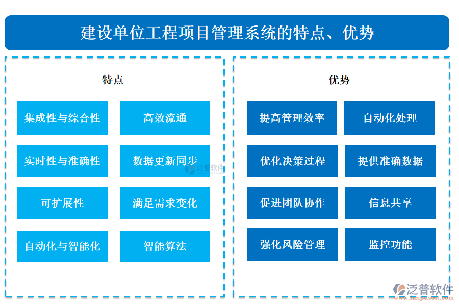 建設(shè)單位工程項(xiàng)目管理系統(tǒng)的特點(diǎn)、優(yōu)勢(shì)