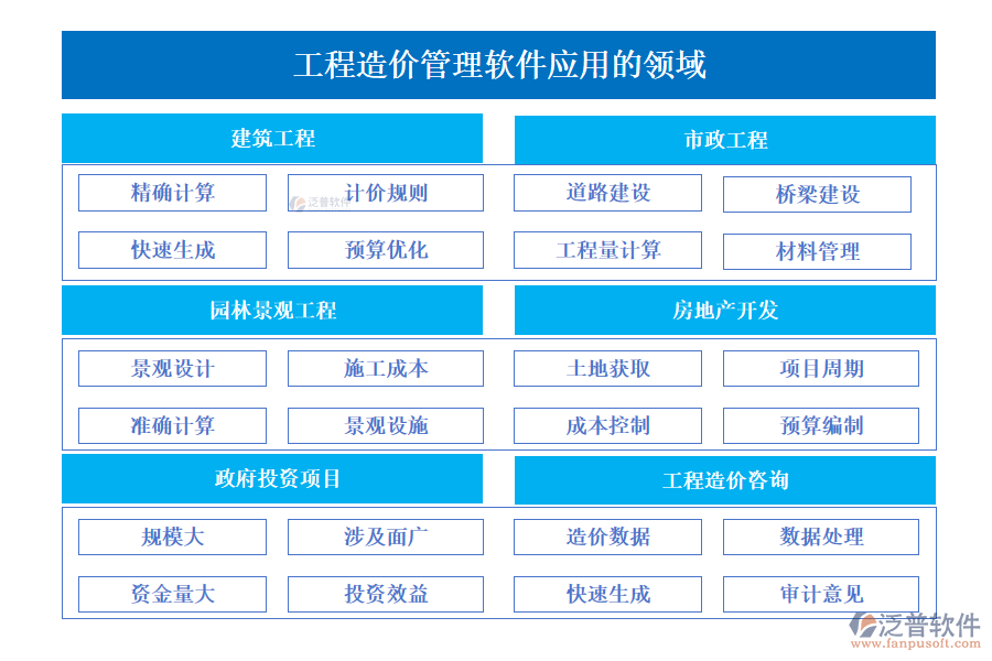 工程造價(jià)管理軟件應(yīng)用