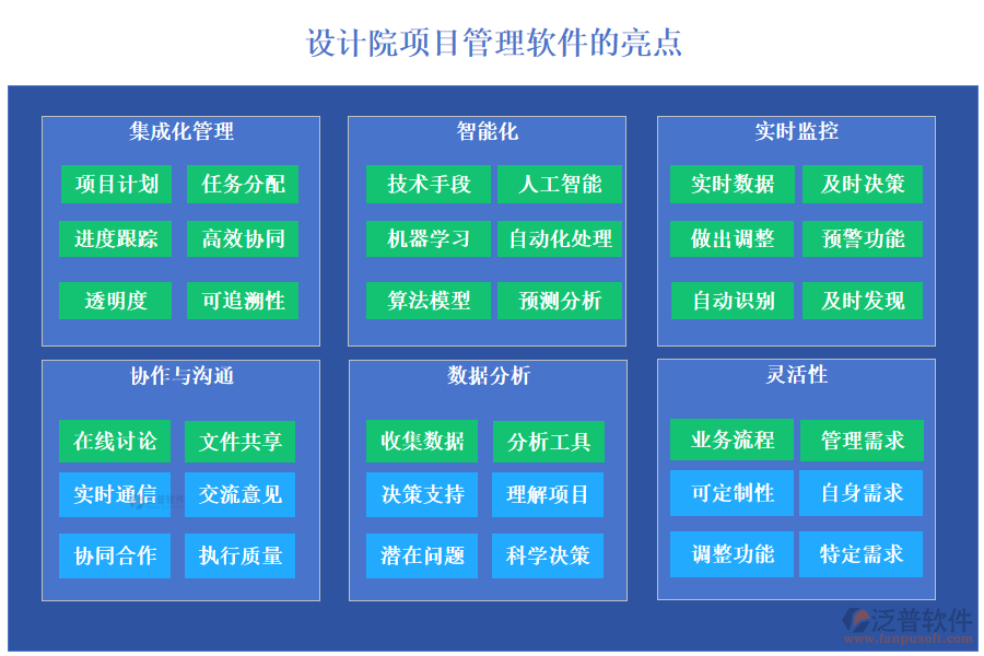 設(shè)計(jì)院項(xiàng)目管理軟件通常具備以下亮點(diǎn)