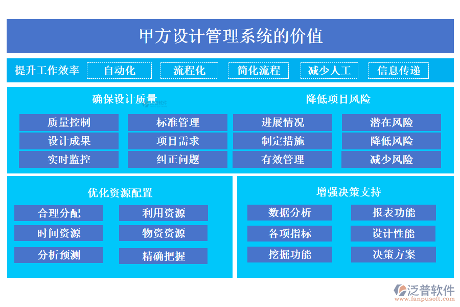 甲方設(shè)計(jì)管理系統(tǒng)的價(jià)值