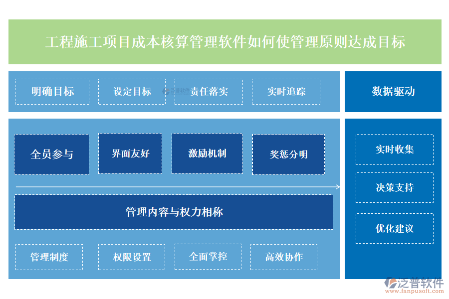 工程施工項目成本核算管理軟件如何使管理原則達成目標