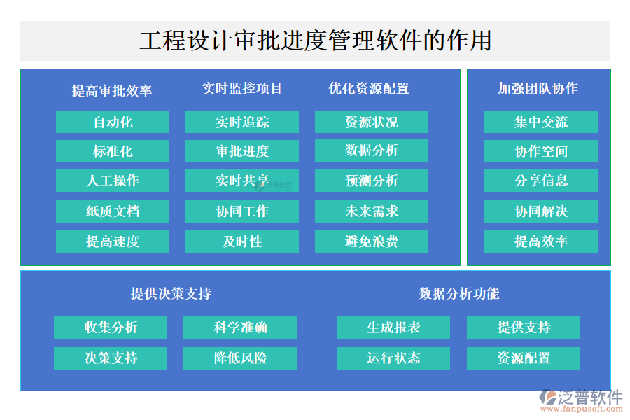 工程設(shè)計審批進度管理軟件的作用