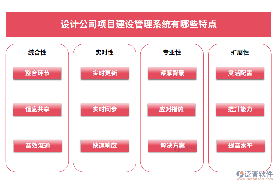 設計公司項目建設管理系統(tǒng)有哪些特點