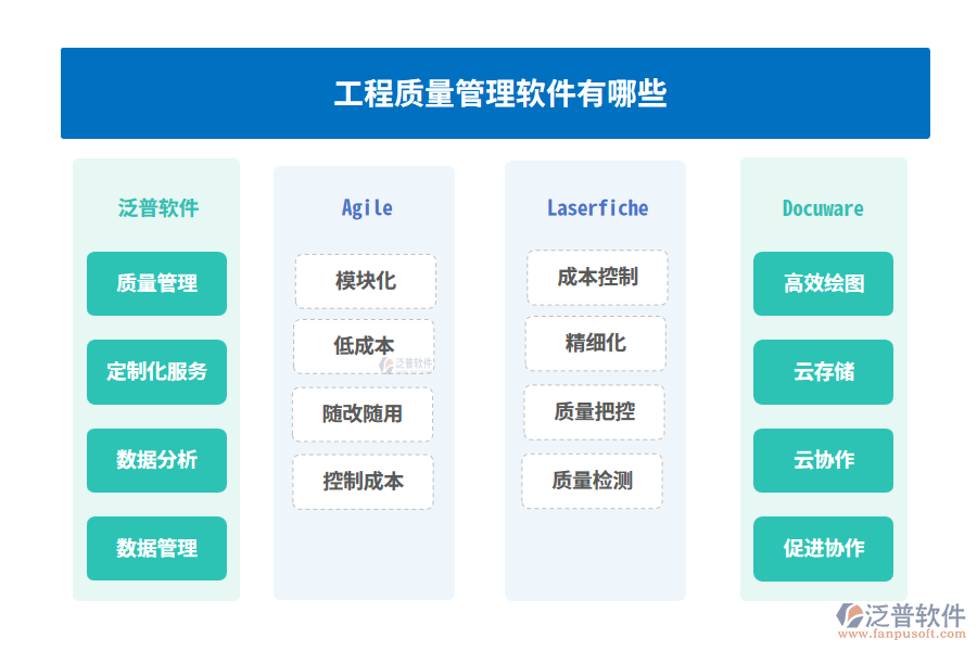 工程質(zhì)量管理軟件有哪些