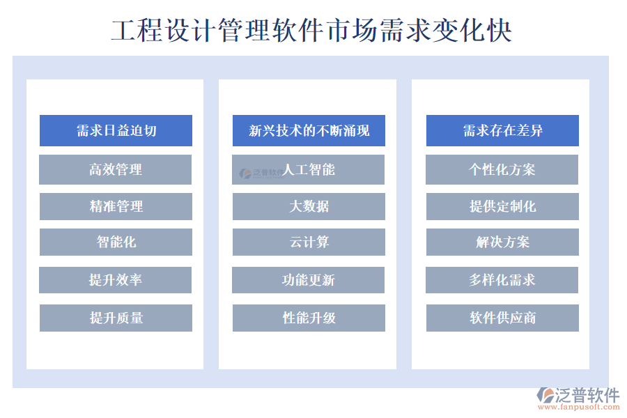 工程設(shè)計管理軟件市場需求變化快