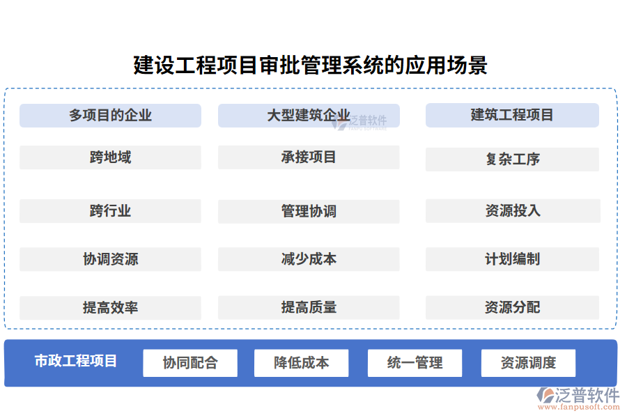 建設(shè)工程項目審批管理系統(tǒng)的應(yīng)用場景