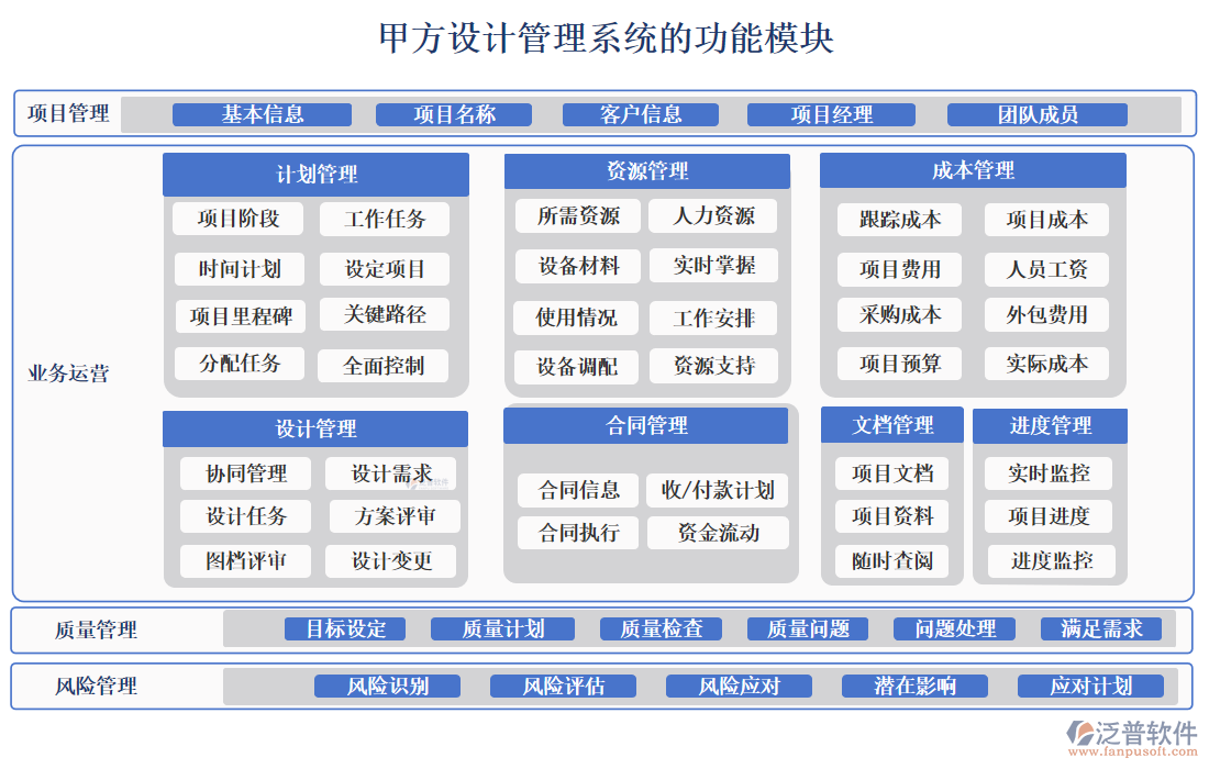 甲方設(shè)計(jì)領(lǐng)航者：精準(zhǔn)把控設(shè)計(jì)質(zhì)量，項(xiàng)目管理再創(chuàng)佳績(jī)