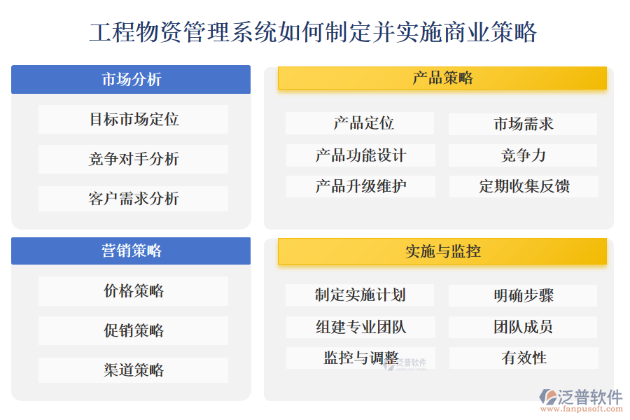 工程物資管理系統(tǒng)如何制定并實施商業(yè)策略